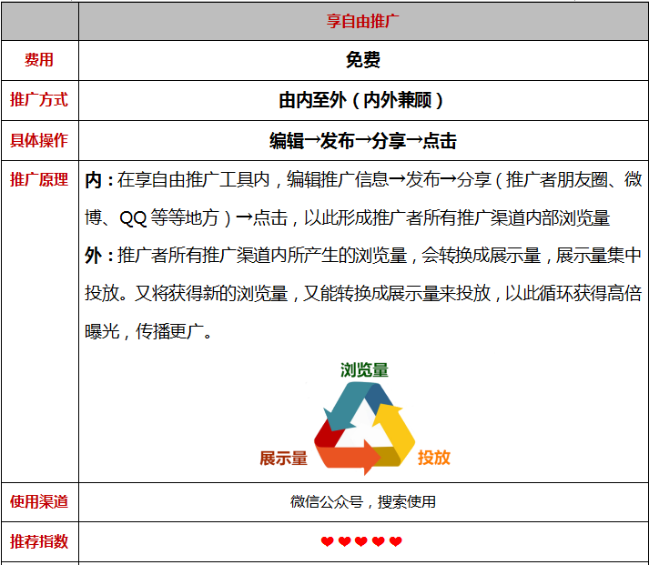 Leyu体育：百雀羚：“转化率极低营销惨败”的锅我不背！(图4)