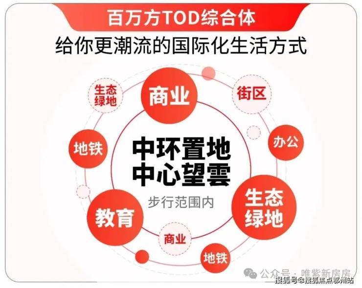 Leyu体育：华润中环置地中心望云售楼处_望云(营销中心)网站_售楼处地址_电话_价格曝光_最新房源情况_户型_电线小时咨询热线(图2)