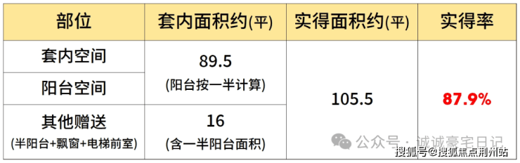 Leyu体育：和樾长宁售楼处_和樾长宁(营销中心)网站_售楼处地址_电话_价格曝光_最新房源情况_户型_中心电线小时咨询热线(图2)