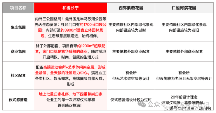 Leyu体育：和樾长宁售楼处_和樾长宁(营销中心)网站_售楼处地址_电话_价格曝光_最新房源情况_户型_中心电线小时咨询热线(图4)