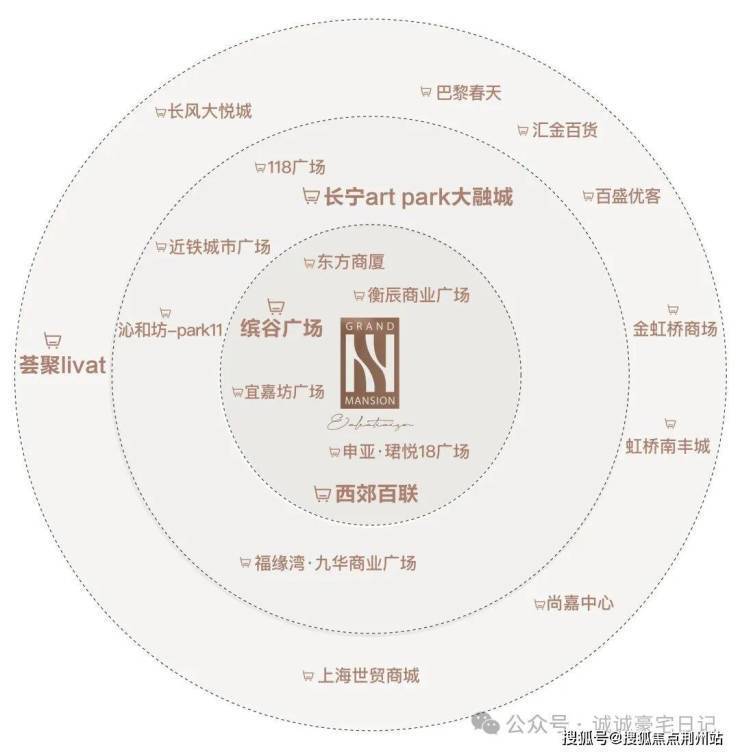 Leyu体育：和樾长宁售楼处_和樾长宁(营销中心)网站_售楼处地址_电话_价格曝光_最新房源情况_户型_中心电线小时咨询热线(图20)