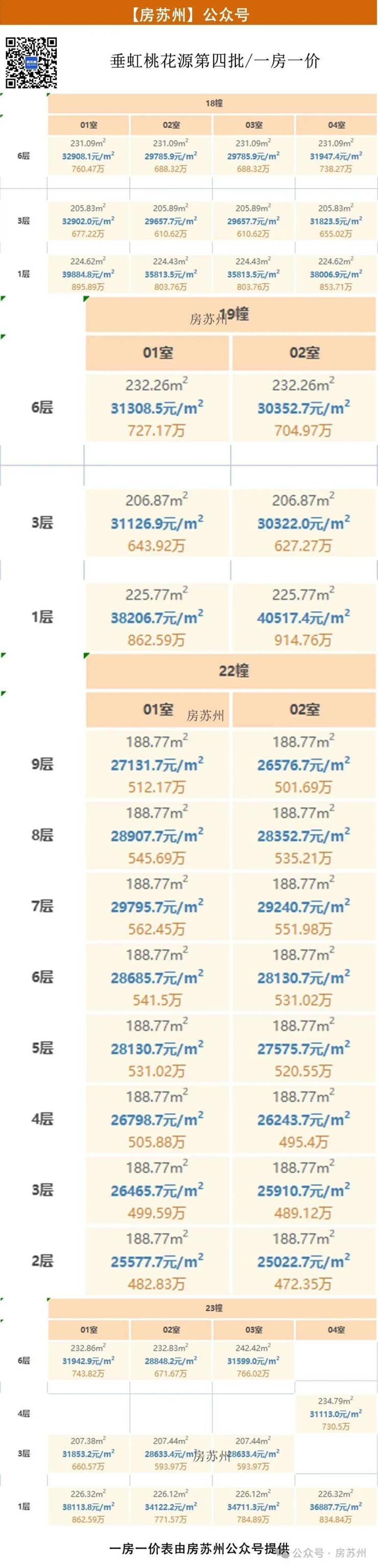 Leyu体育：蓝城垂虹桃花源售楼处│2026最新蓝城垂虹桃花源营销中心-楼盘详情-价格户型图地址配套交房时间咨询电话营销中心预约热线(图3)