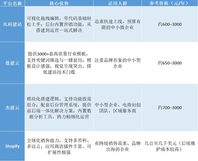 Leyu体育：网站搭建公司怎么选？2026年2月避坑指南！(图3)