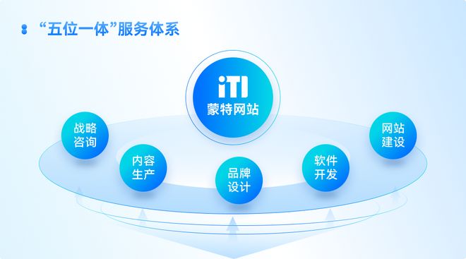 Leyu体育：国内做网站公司哪家好？2026十大优秀网站建设公司(精选版)