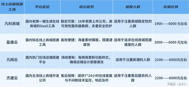 Leyu体育：2026低成本开通线上店铺的平台推荐榜新鲜出炉！(图7)
