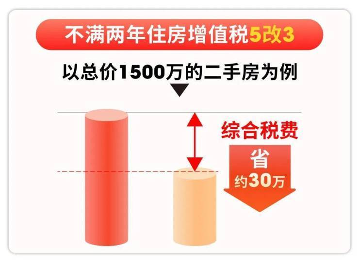 Leyu体育：古北99售楼处电线营销中心欢迎您-楼盘详情最新价格-户型图-容积率-2026329售楼处(图2)