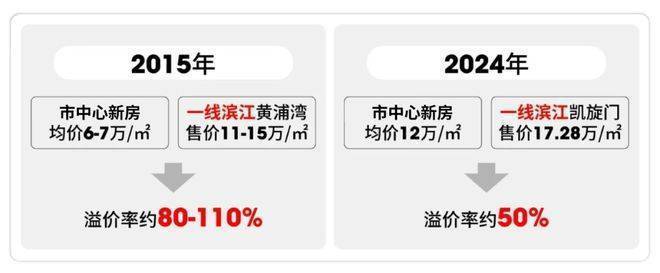 乐鱼体育：保利誉滨江售楼处电话(保利誉滨江)网站-营销中心欢迎您-楼盘详情最新价格-户型图-容积率-2026330售楼处(图32)