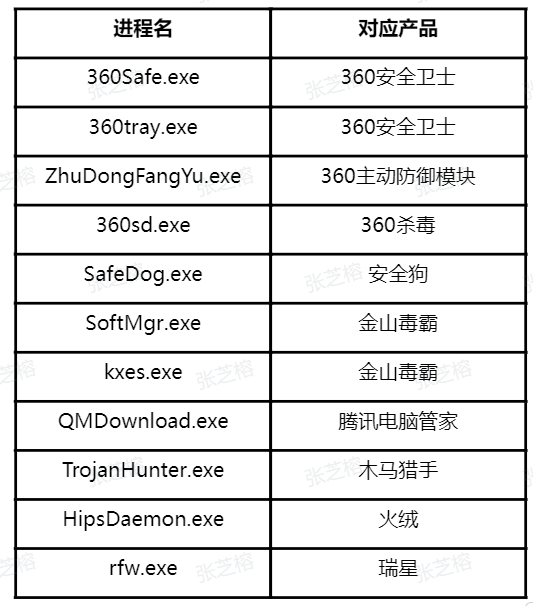 乐鱼体育：黑产“银狐”3月强势反扑：空壳公司批量造钓鱼网站(图2)