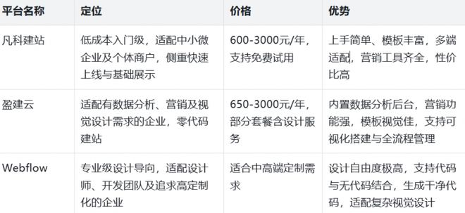 乐鱼体育：2026网站建设公司哪家好？建网站流程全解析！(图5)