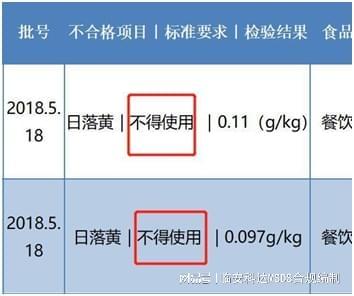 Leyu体育：防火涂料MSDS是什么检测哪里可以做MSDS最新奶茶日落黄翻译(图2)