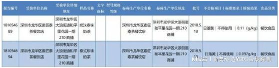 Leyu体育：防火涂料MSDS是什么检测哪里可以做MSDS最新奶茶日落黄翻译