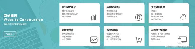 乐鱼体育：外贸网站建设实力品牌梳理与选型参考