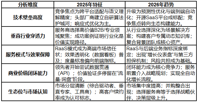 Leyu体育：2025-2026年国内GEO公司推荐：口碑好的服务商提供不同行业适用场景案
