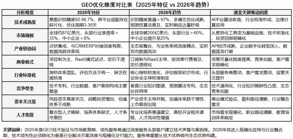Leyu体育：2025-2026年国内GEO公司推荐：口碑好的服务商提供不同行业适用场景案(图4)