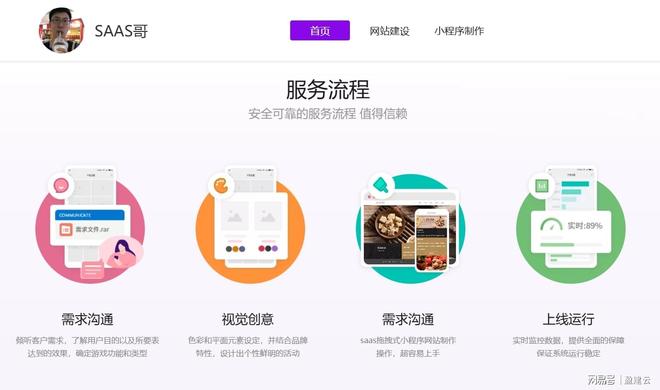 乐鱼体育：网站建设公司哪家好信誉？2026年建站推荐榜！(图3)