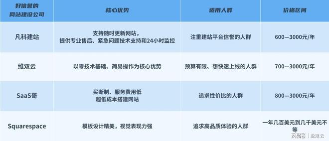乐鱼体育：网站建设公司哪家好信誉？2026年建站推荐榜！(图5)
